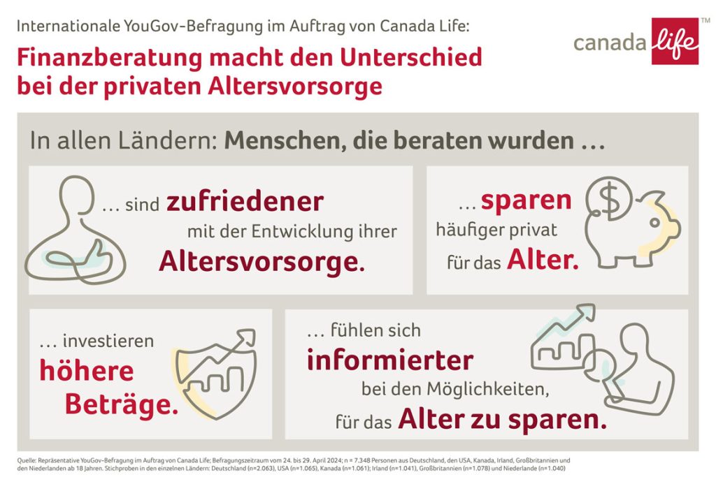 Finanzberatung macht den Unterschied bei der privaten Altersvorsorge