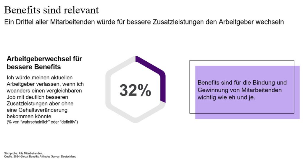 Benefits sind relevant