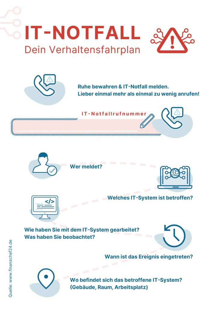 IT-Notfall – Dein Verhaltensfahrplan