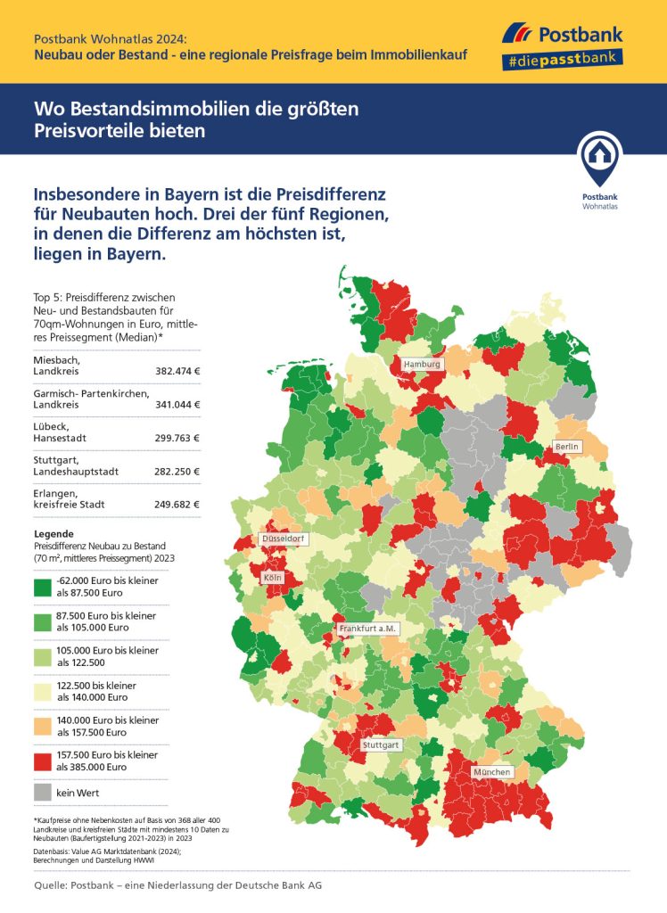 Wo Bestandsimmobilien die größten Preisvorteile bieten