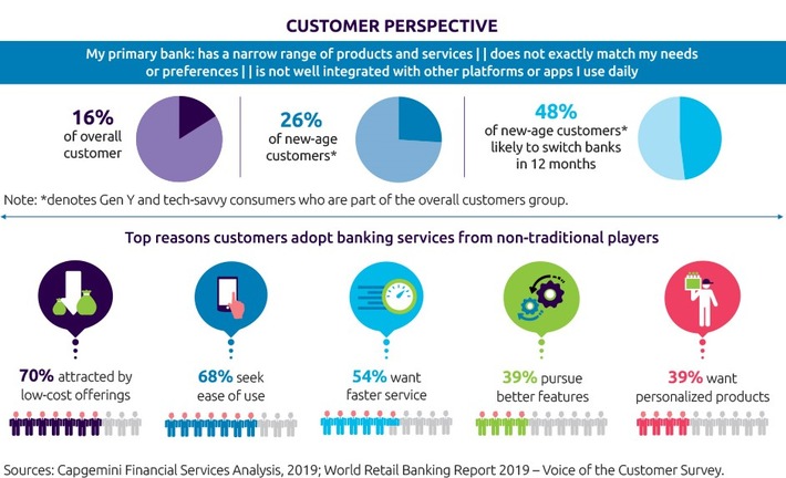 Grafik World Fintech Report 2020 Capgemini.jpg