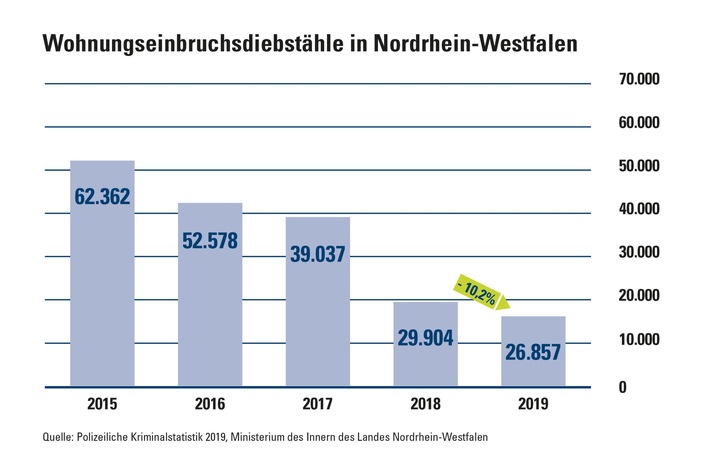 CosmosDirekt_Zahl-der-Woche_Einbruchdiebstähle_02.jpg