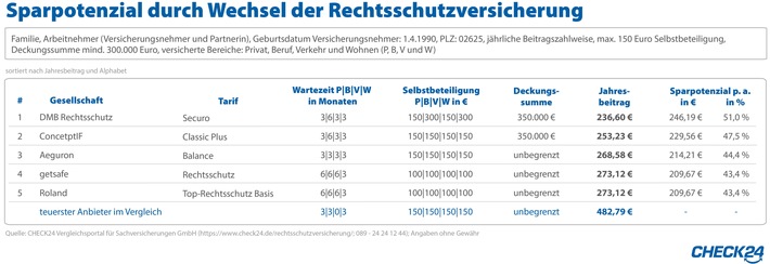 2020-5-12_CHECK24_Grafik_Rechtsschutzversicherung.jpg