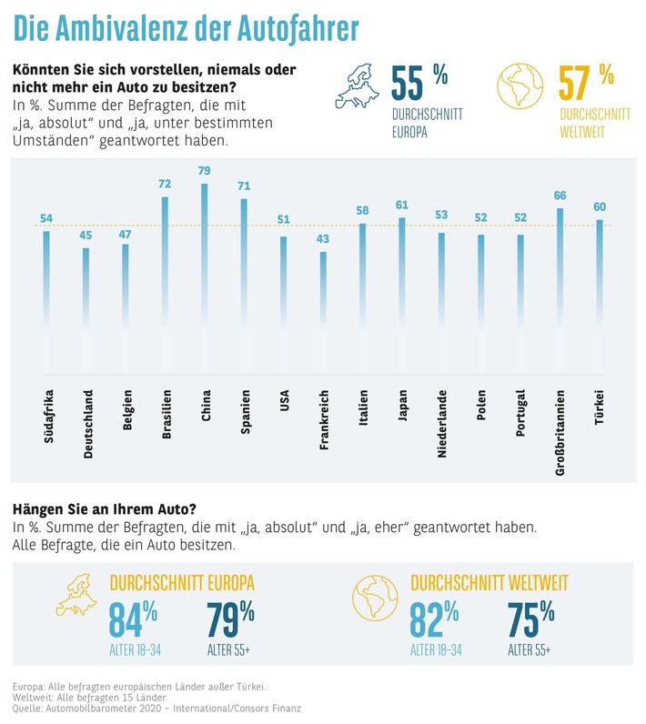 20200513_Infografik_AB2020_Ambivalenz_der_Autofahrer_CMYK.jpg