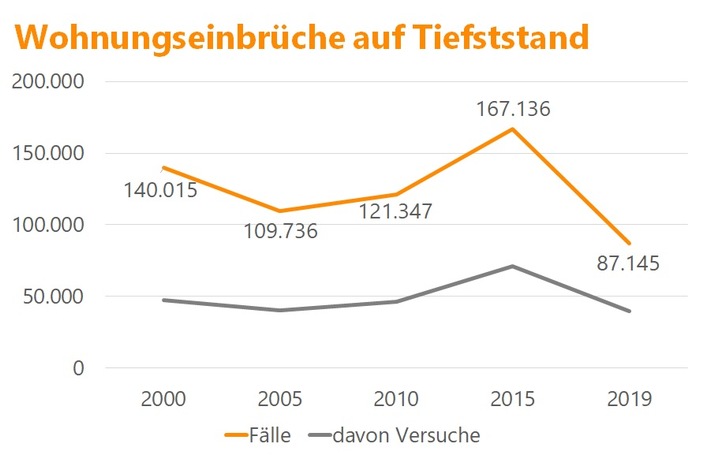 200527_Einbruchdiebstahl.jpg