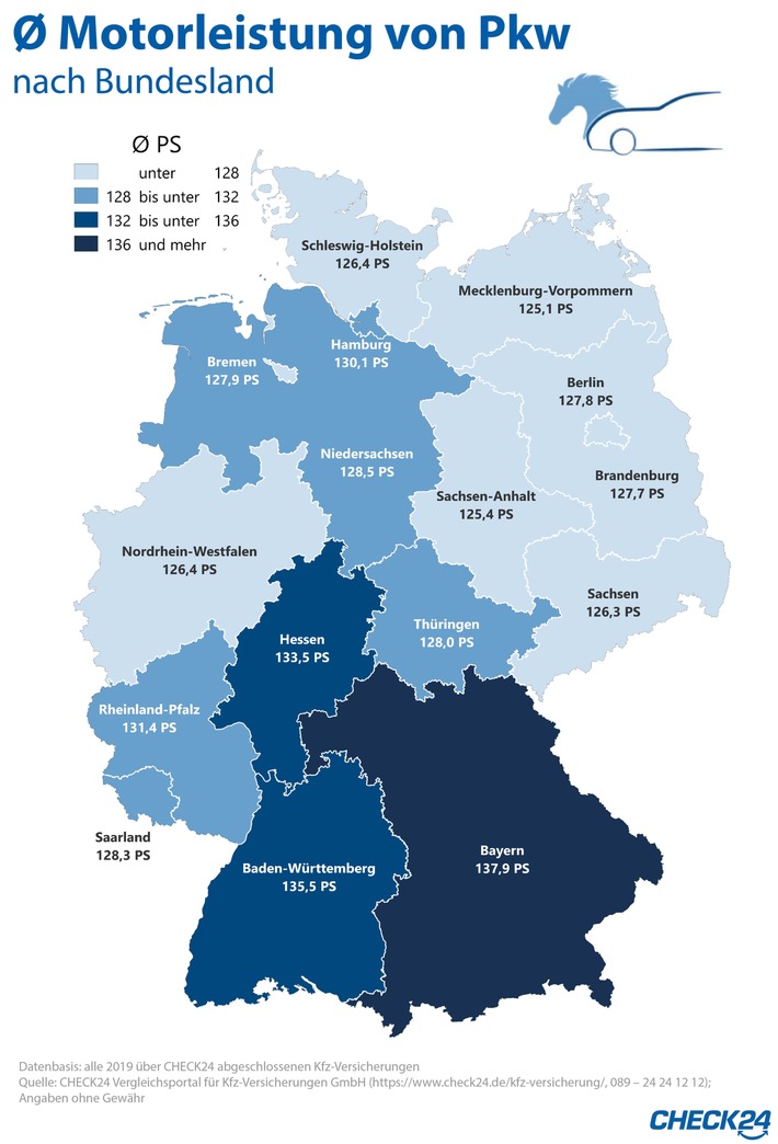 2020-06-29_CHECK24_Grafik_PSnachBundesland.jpg