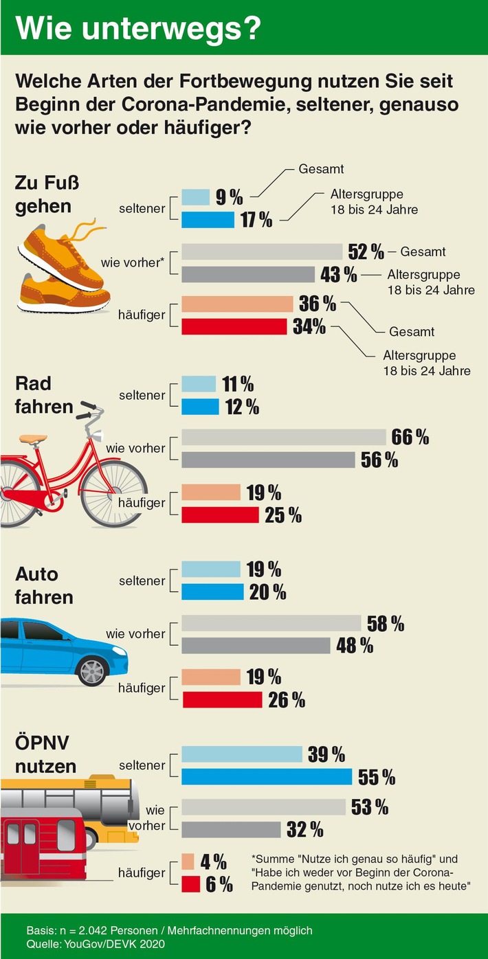 DEVK-PM-2020-07-10-Mobilität-in-Corona-Zeiten-Grafik.jpg