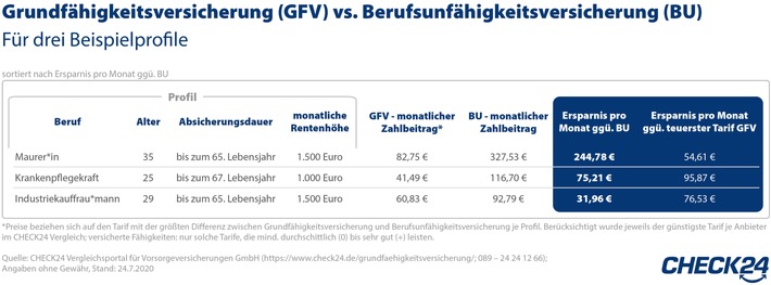 2020-08-03_CHECK24_Grafik_Grundfähigkeitsversicherung_Zeichenfläche 1.jpg