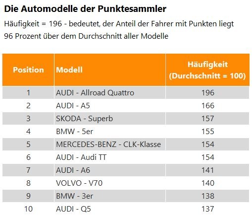 200805_Grafik_Punkte.JPG