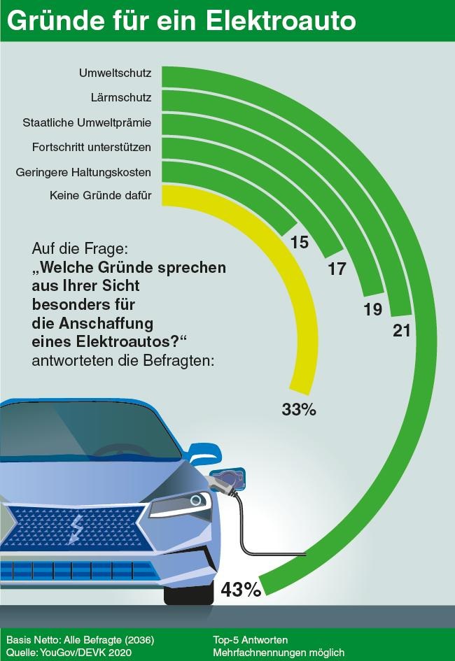 DEVK-PM-2020-09-14-Elektromobilität-Grafik.jpg