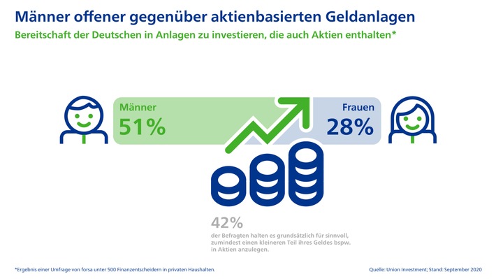 200914_UI_Infografik-Anlegerbarometer-September_2400x1350_1b.jpg