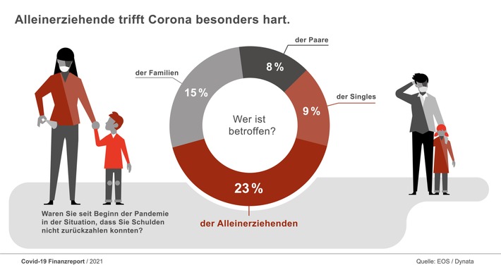 Covid-19 Finanzreport_Infografik 2.jpg