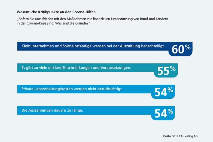 Unzufriedenheit Hilfen Gründe.jpg