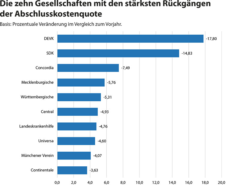 Map Report Bilanzanalyse Pkv 07 Bis 16