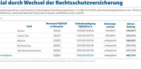 Mietstundung Archives Experten Report