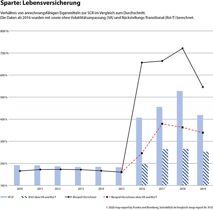 Map Report Nr 915 Solvabilitat Im Vergleich Experten Report