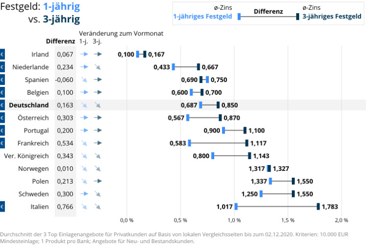 Lockdown Und Das Sparverhalten Der Deutschen Experten Report